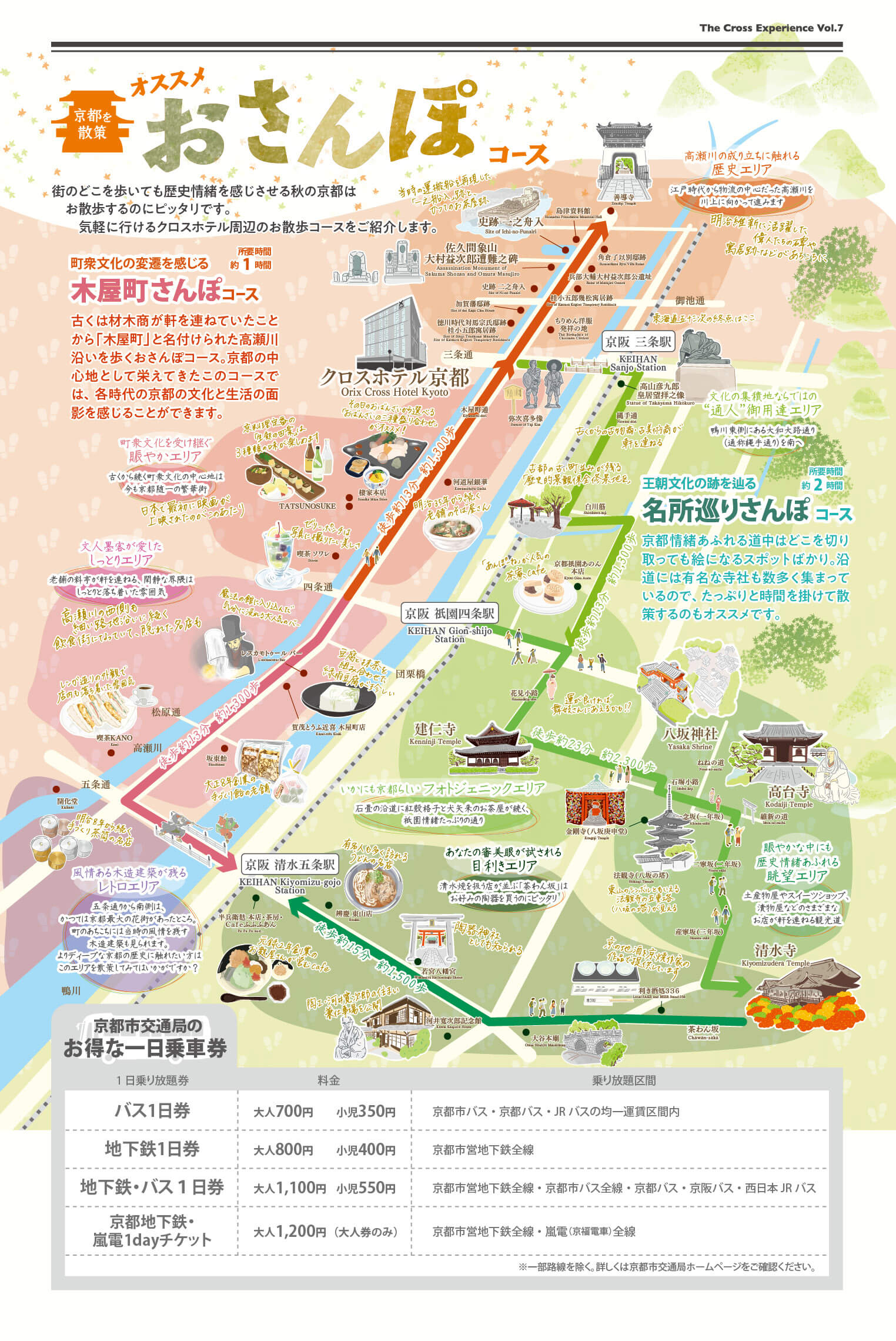 クロスエクスペリエンスvol.7おさんぽ